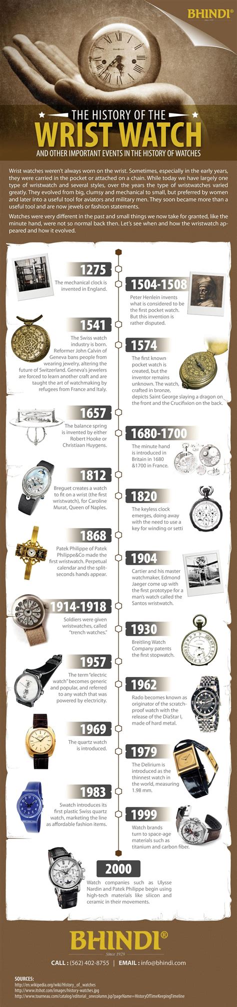 Watches as Investments: The Growing Market for Vintage Timepieces